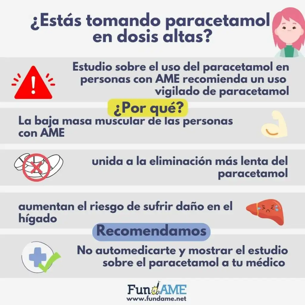 El Impacto del Paracetamol en la Salud: Riesgos y Recomendaciones