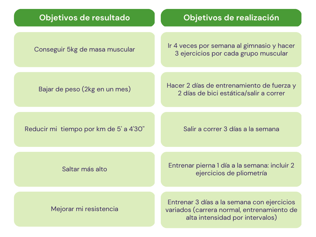 El Desafío de Crear Hábito en el Deporte Moderno