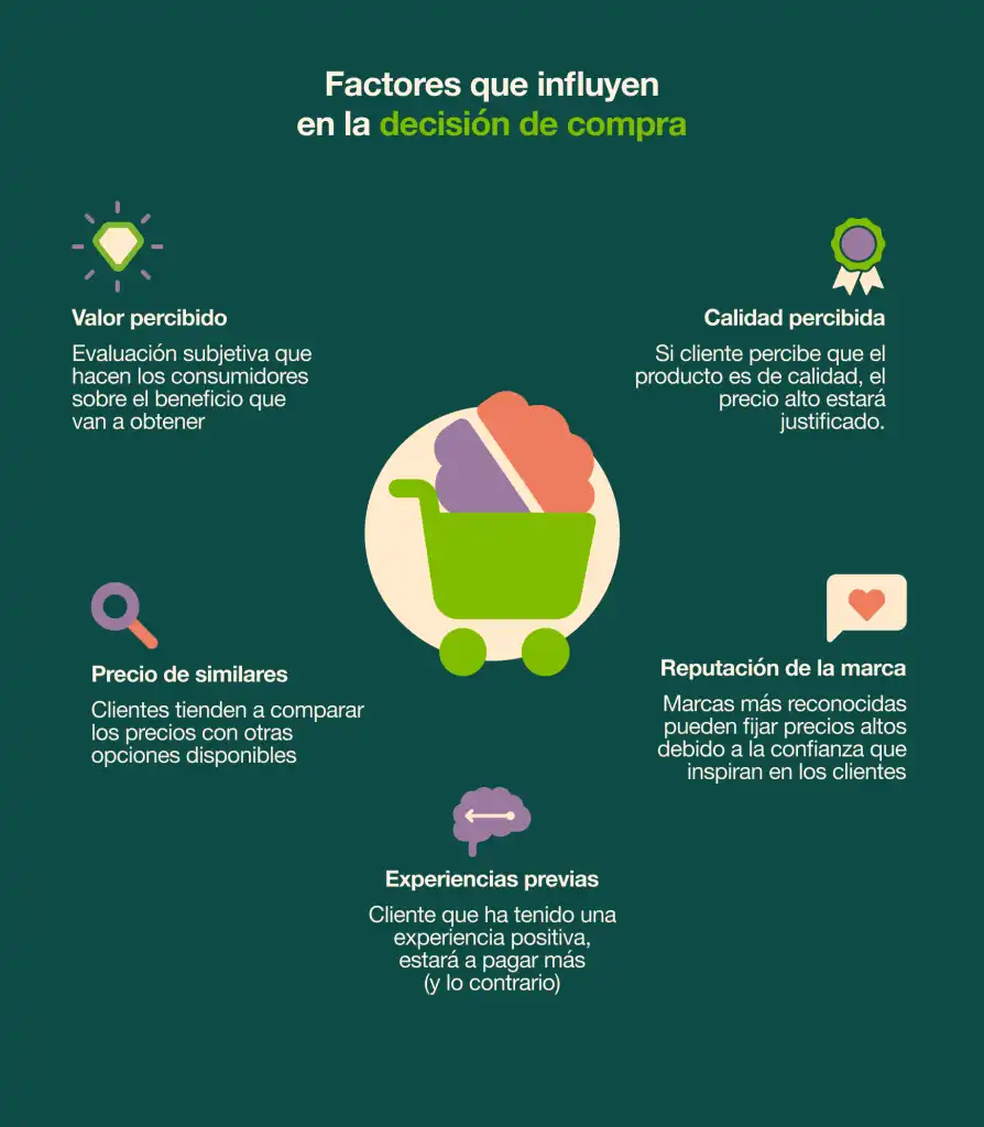 El Impacto del Costo de Producción en la Percepción del Consumidor