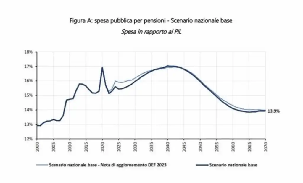 El Impacto de la Oposición en las Pensiones: Un Análisis de la Situación Actual