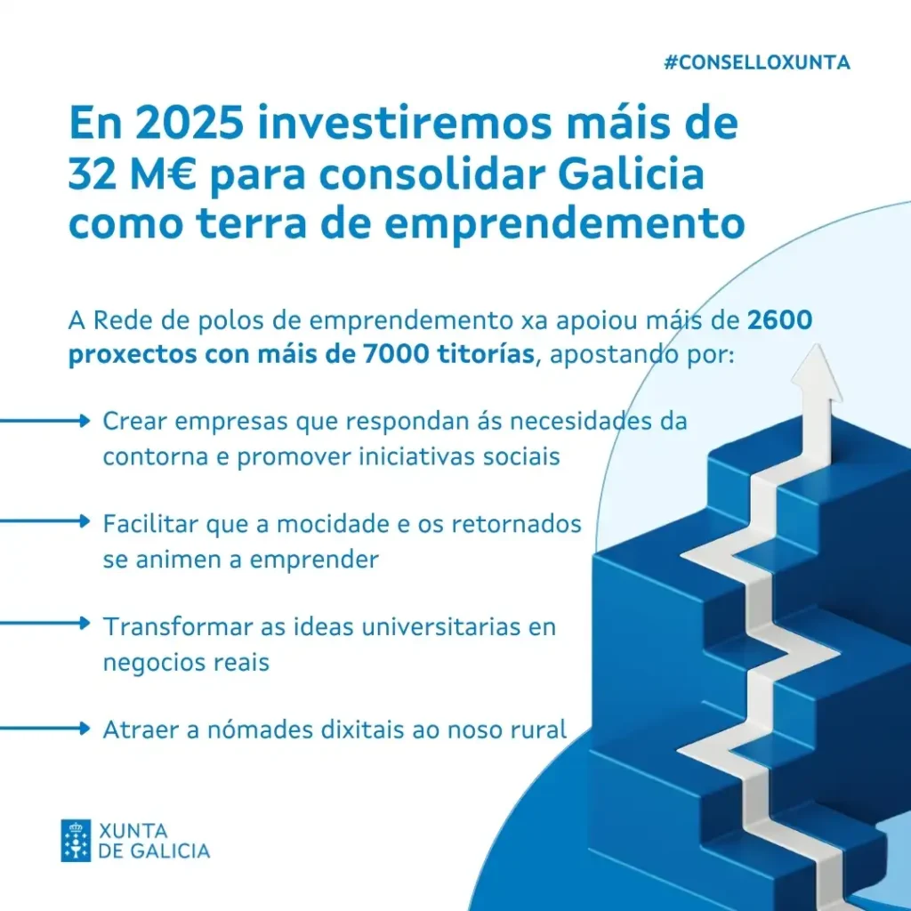 Nuevas Ayudas al Emprendimiento en Galicia: Un Impulso para el Futuro