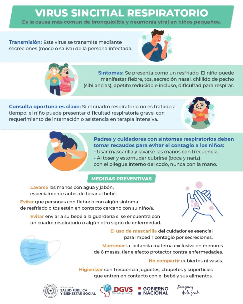 Aumento de Casos de Virus Respiratorio Sincitial: Un Desafío para la Salud Pública