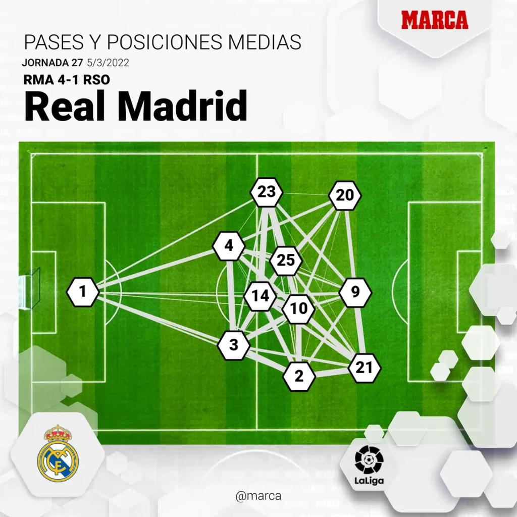 Análisis del Real Madrid: Desafíos y Estrategias Futuras
