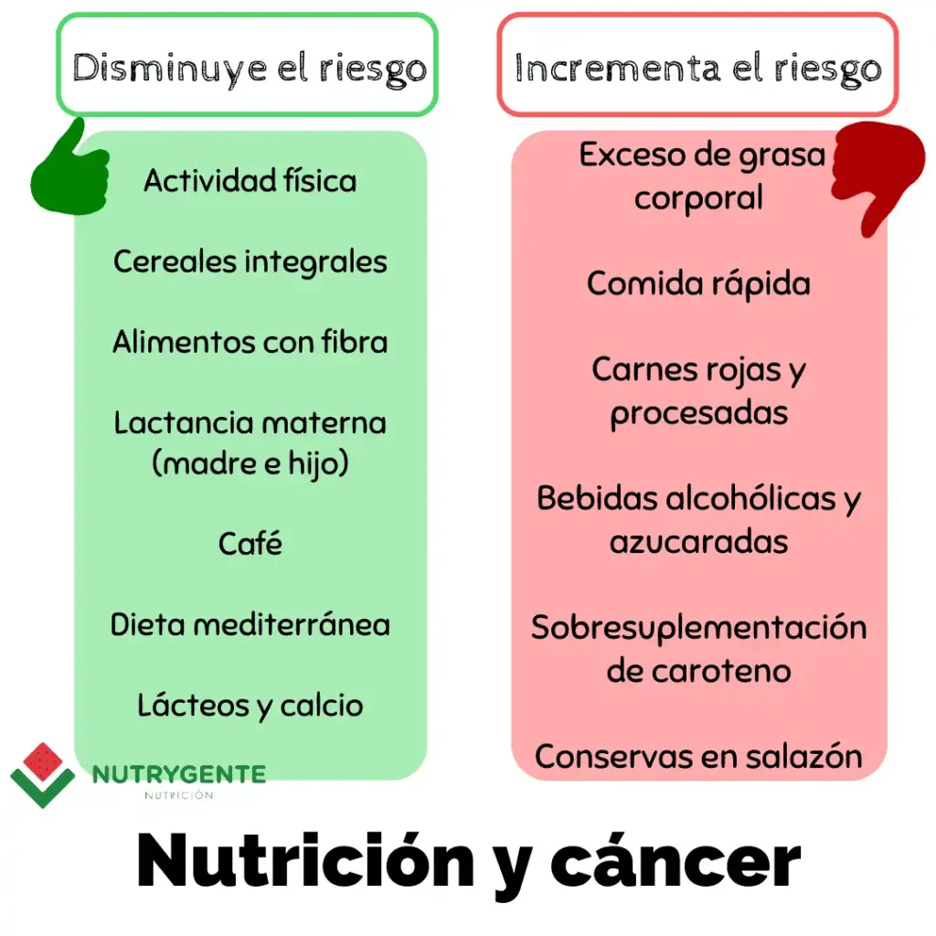 Alimentos que Pueden Reducir el Riesgo de Cáncer: Un Enfoque Científico