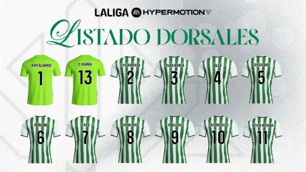 Córdoba CF: Una Plantilla Ambiciosa para el Ascenso
