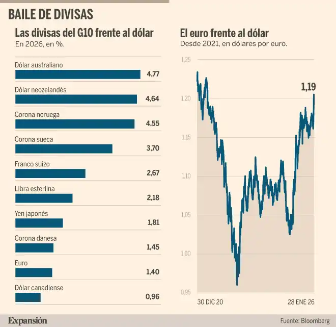 El BCE y la Fortaleza del Euro: Análisis de la Política Monetaria Actual