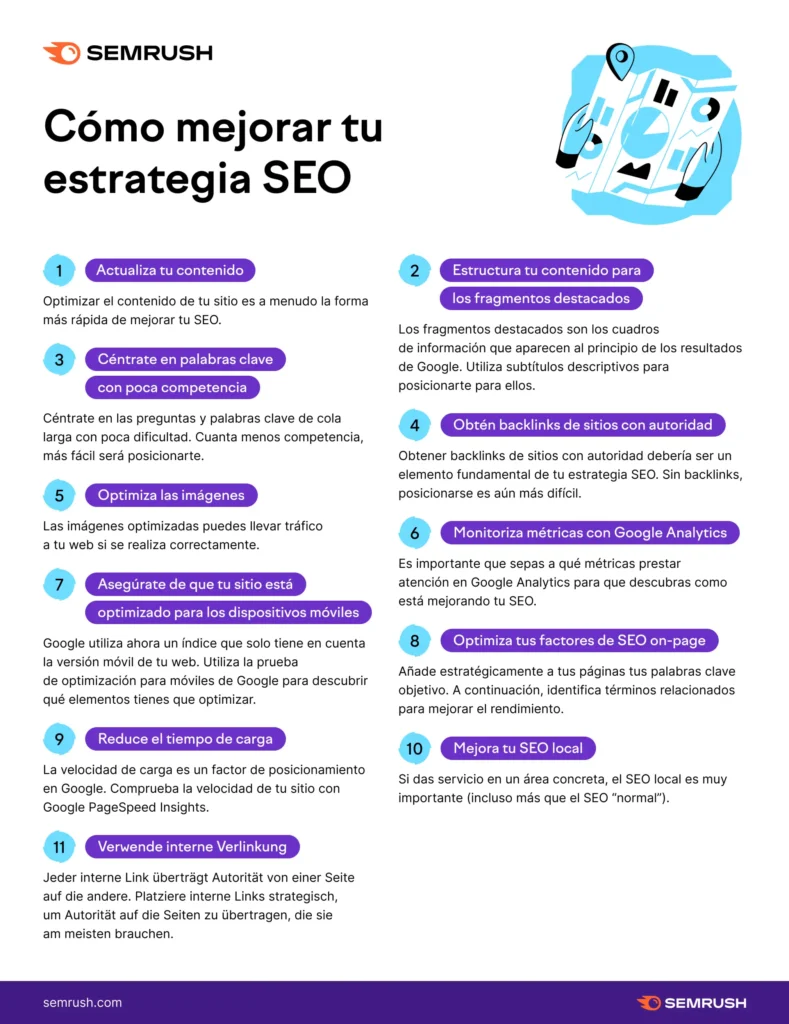 La Importancia de las URLs en el SEO: Estrategias para Optimizar tu Sitio Web