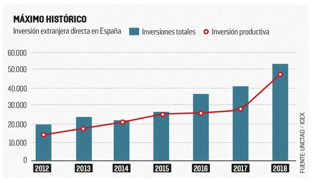 Inversiones Extranjeras en la Nueva Empresa Pública de Vivienda en España