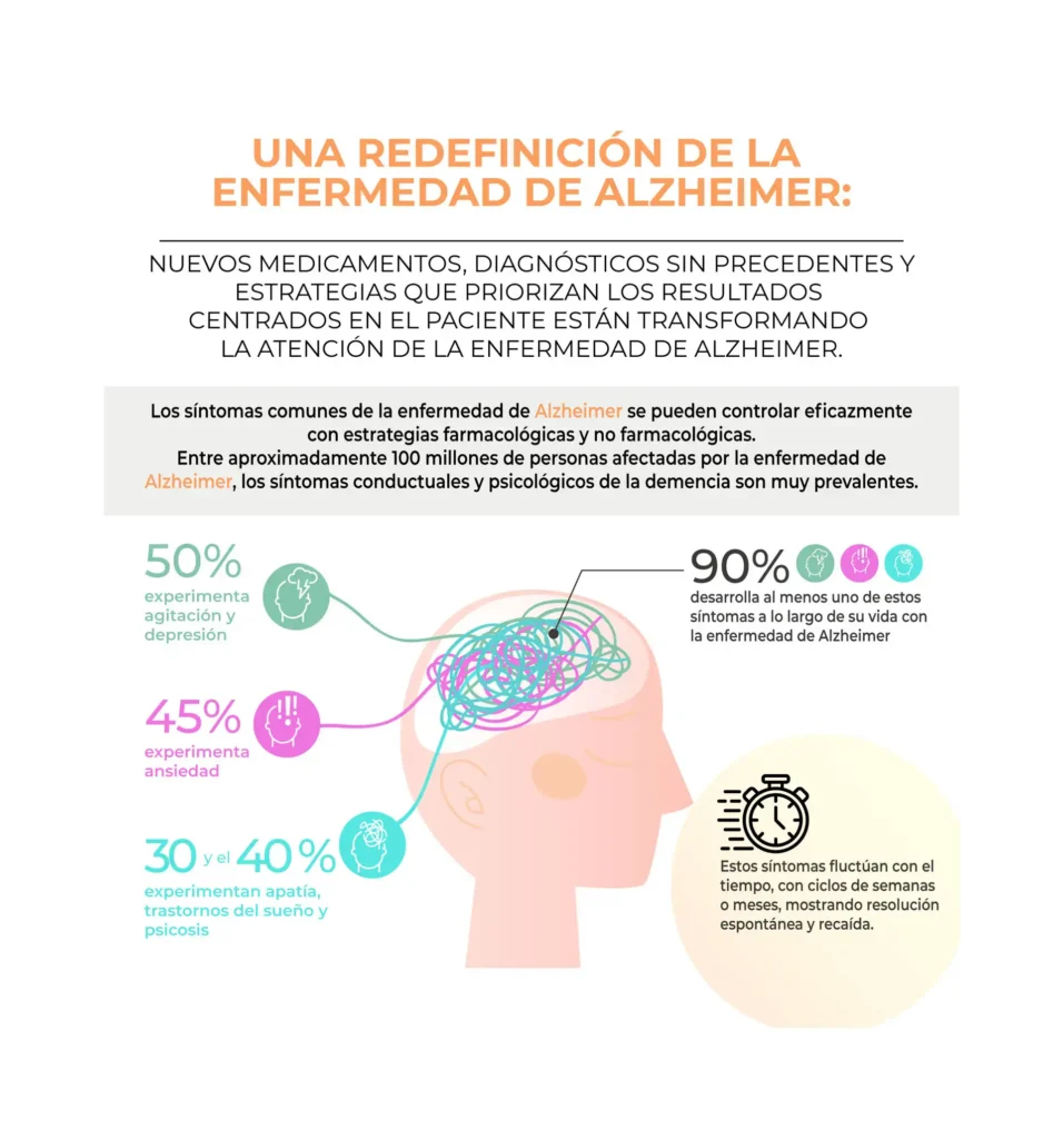 El Impacto del Alzheimer en España: Nuevas Perspectivas de Investigación