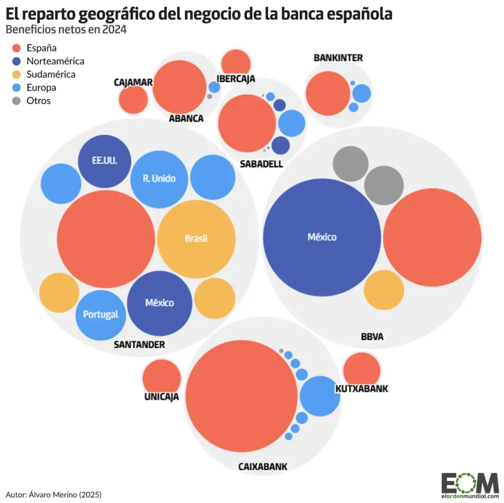 Récord de Beneficios en la Banca Española: Un Análisis de 2025
