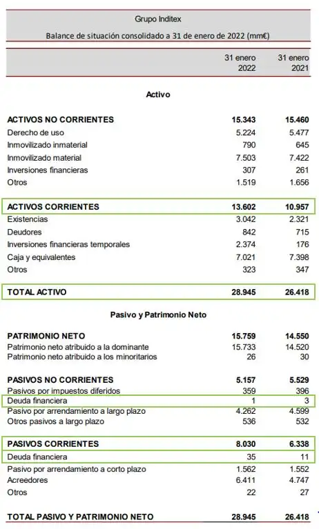 Inditex y su Impacto en el Mercado de Dividendos: Un Análisis de su Estrategia Financiera
