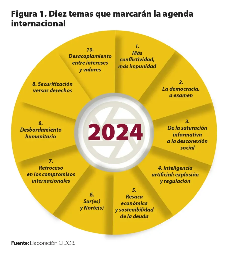 Tensiones Internacionales y Políticas Controversiales: Un Análisis Actual