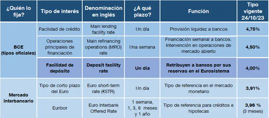 El BCE y su Estrategia de Tipos de Interés: Un Análisis Actualizado