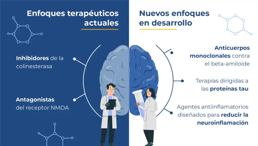 Nuevas Perspectivas en la Investigación del Alzheimer: Avances y Retos