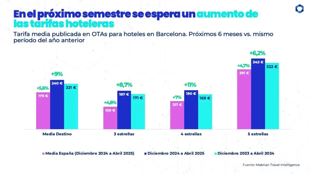 El Impacto del Turismo en la Economía de Barcelona: Datos y Perspectivas