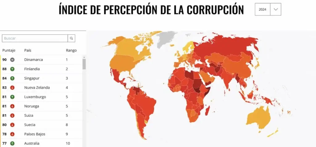 España en el Índice de Corrupción: Un Retroceso Alarmante