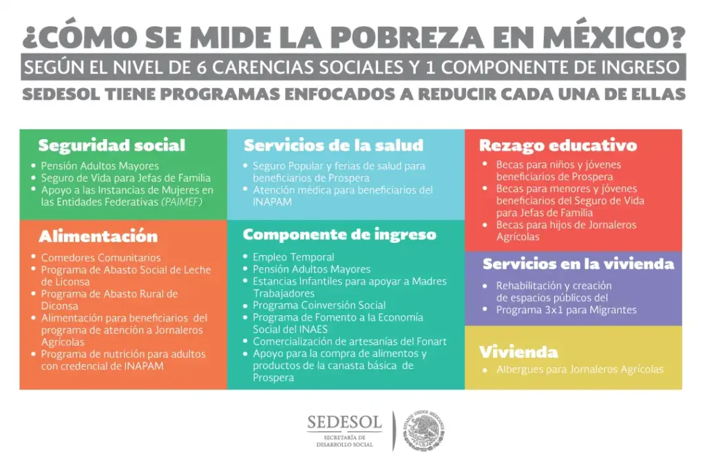 Nuevas Medidas del Gobierno para Combatir la Pobreza y Mejorar la Vivienda