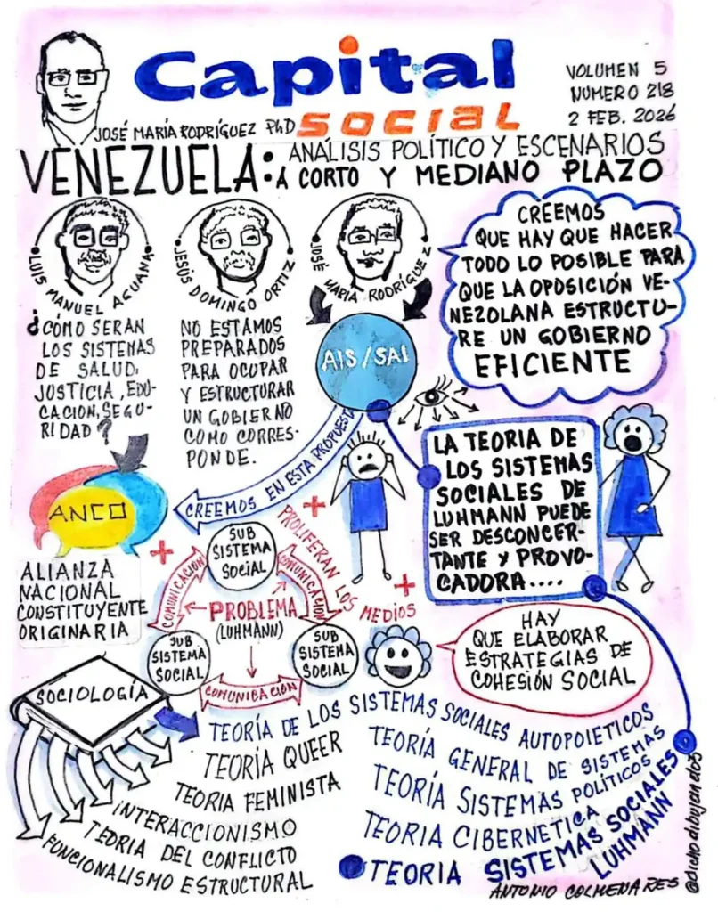 Desarrollo Político y Social en Venezuela: Un Análisis Actual