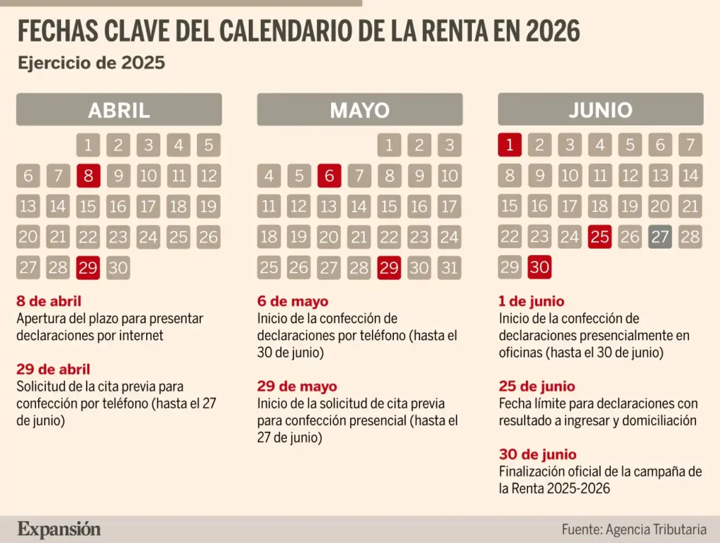 Fechas Clave para la Declaración de la Renta 2026: Todo lo que Necesitas Saber
