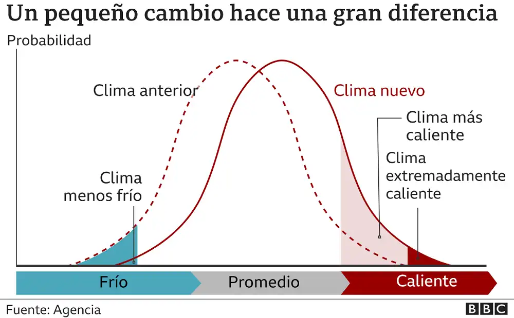 El Riesgo de una Tierra Invernadero: Un Análisis del Cambio Climático Irreversible