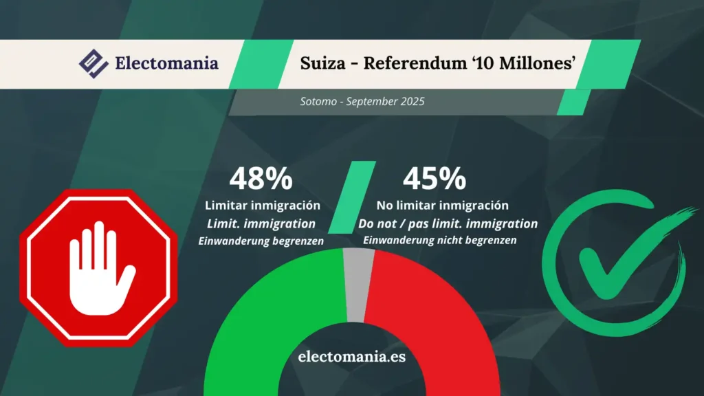 Suiza y el Referéndum sobre la Población: Un Debate Controversial