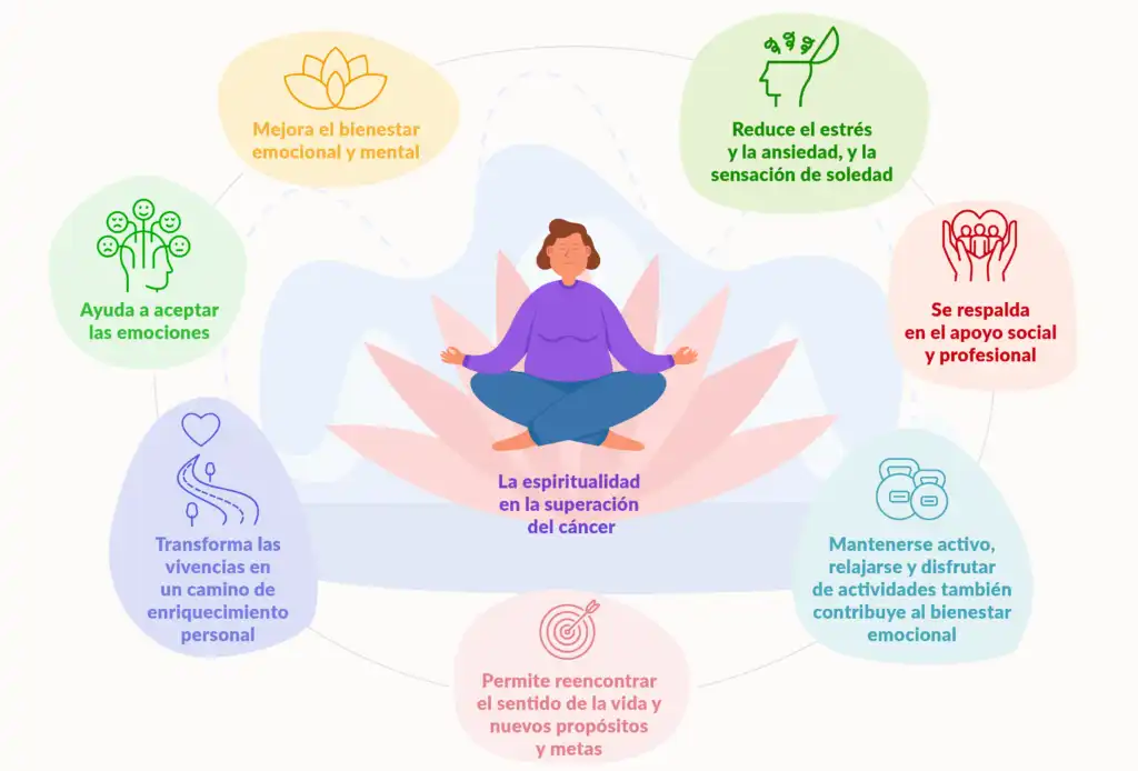 Avances en Oncología: Reflexiones sobre el Cáncer y el Acompañamiento Emocional