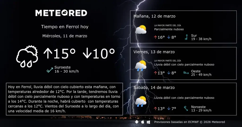 Pronóstico del Tiempo en Ferrol para el 11 de Marzo de 2026