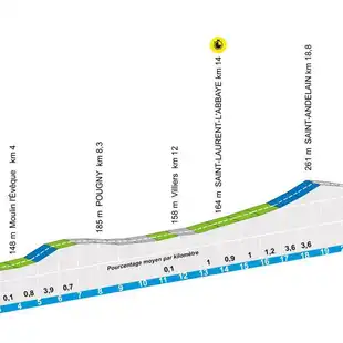 Análisis de la Cuarta Etapa de la París-Niza 2026: Recorrido y Transmisión