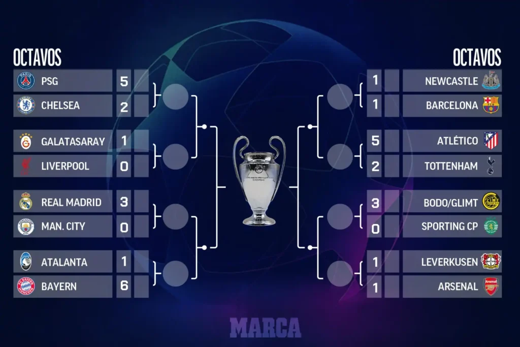 Análisis de los Octavos de Final de la Champions League: Real Madrid, Barcelona y Atlético en el Camino