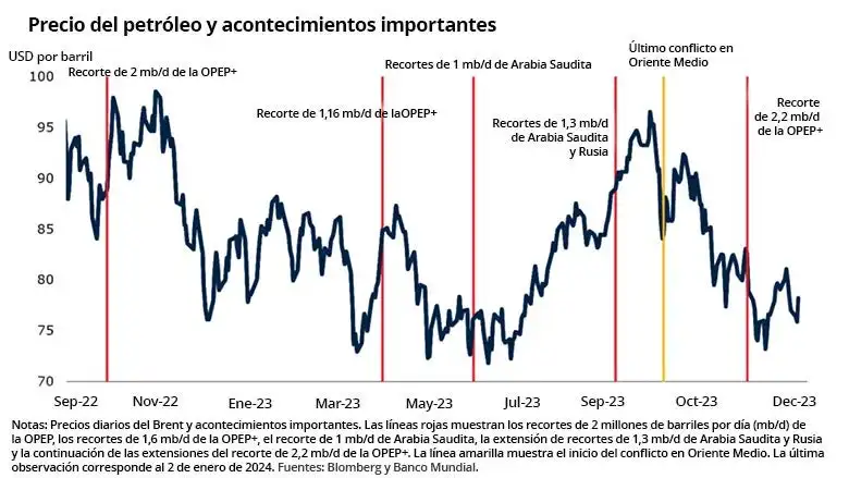 El Impacto Geopolítico del Aumento del Precio del Petróleo