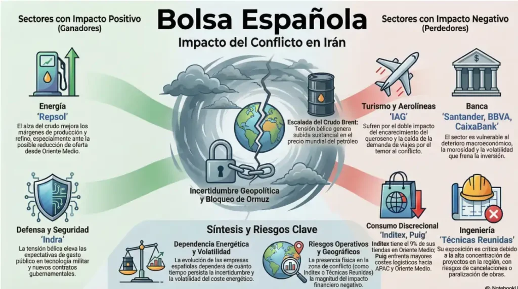 Tensiones en Oriente Próximo: Un Análisis de la Escalada de Conflictos