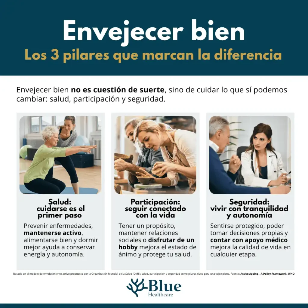 Decisiones Clave para un Envejecimiento Saludable