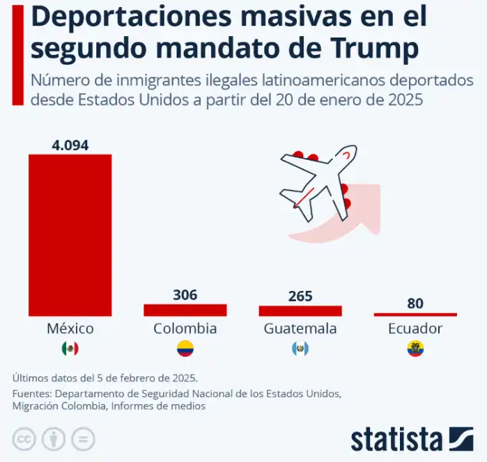 Impacto de la Política Migratoria en el Partido Republicano