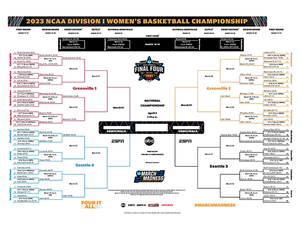 March Madness 2024: Scores, Bracket Updates, and Tournament Insights