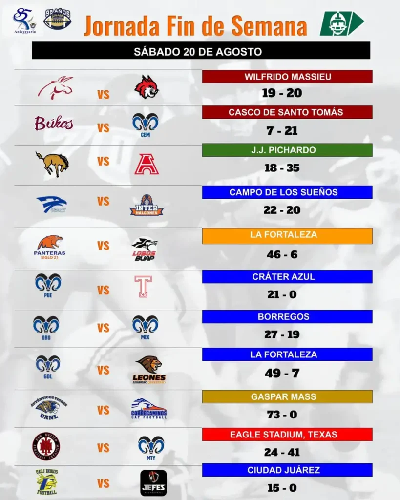 ¿Cómo afecta el tercer cuarto a los resultados en la Primera FEB?