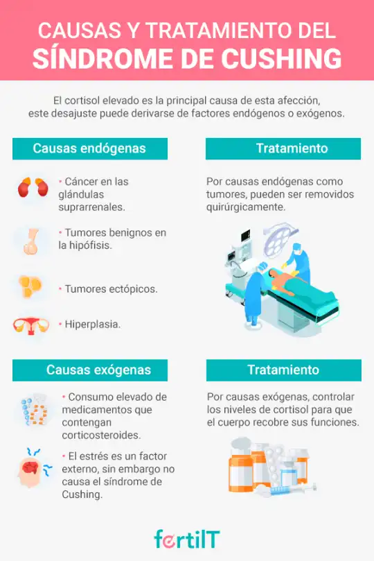 Síndrome de Cushing: síntomas, diagnóstico tardío y secuelas crónicas