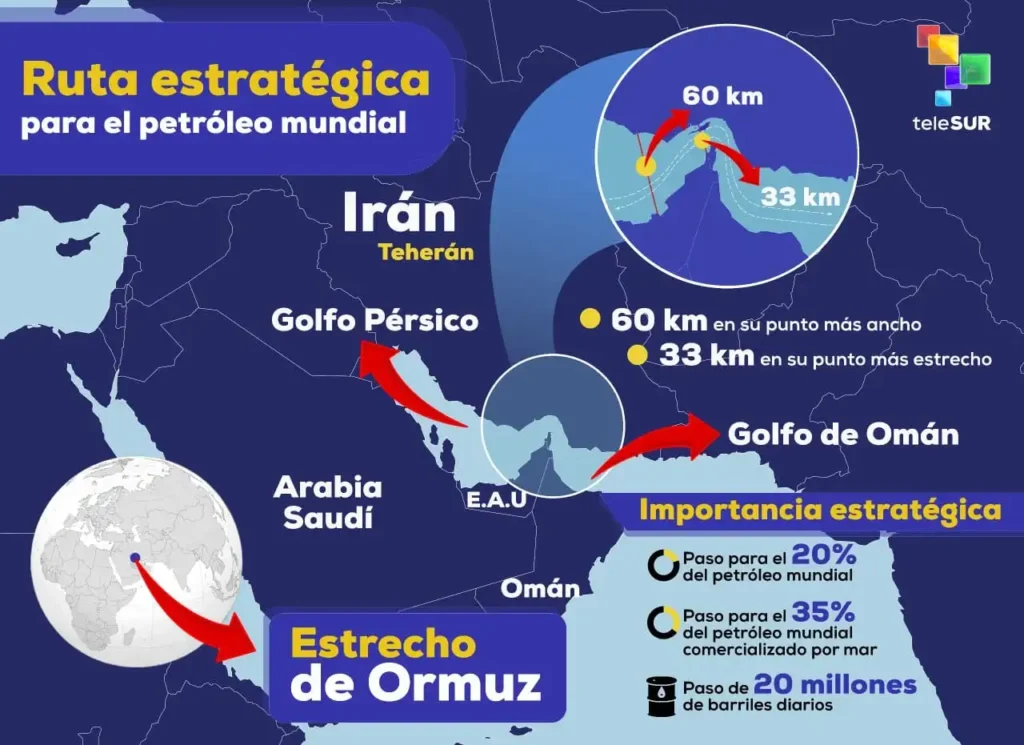 Cierre perimetral del estrecho de Ormuz: ¿qué implica la orden de Trump?