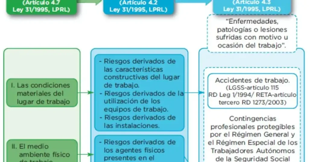 Medicina estética en España: tendencias, riesgos y marco legal actual