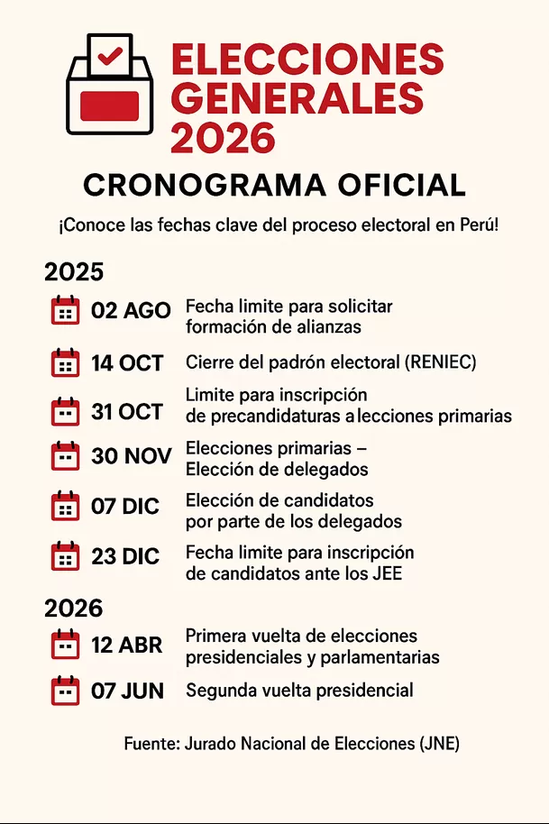 Elecciones en Venezuela 2026: fechas, candidatos y marco legal actual