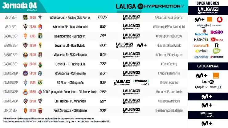 LaLiga Hypermotion jornada 36: ¿Qué pasa con el Deportivo en la lucha por el ascenso?