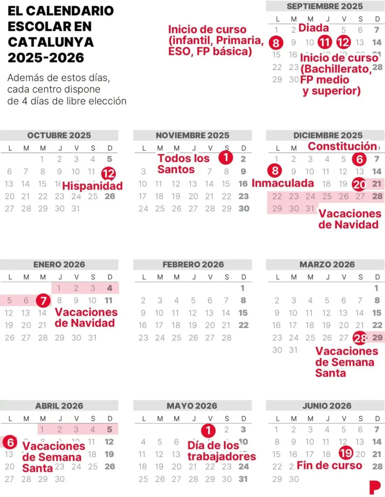 Huelga docente Cataluña 2026: calendario, causas y impacto en la educación