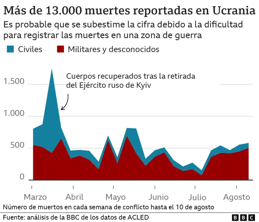 Guerra en Ucrania 2026: actualización en tiempo real del conflicto y sus implicaciones globales