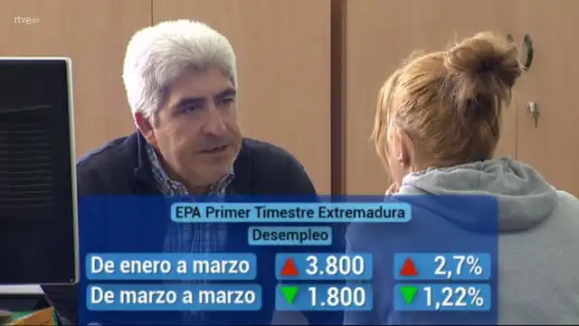 Mercado laboral Galicia 2026: ¿Qué dicen los datos de la EPA del primer trimestre?