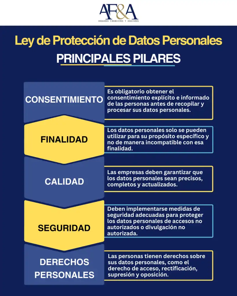 ¿Qué es la Ley de Protección de Datos Personales en México y cómo afecta a tu negocio?