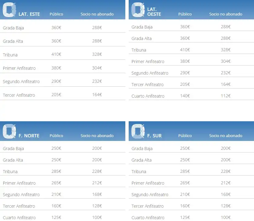 Clásico Barcelona vs Real Madrid 2026: ¿Por qué las entradas cuestan hasta 10.000 euros?