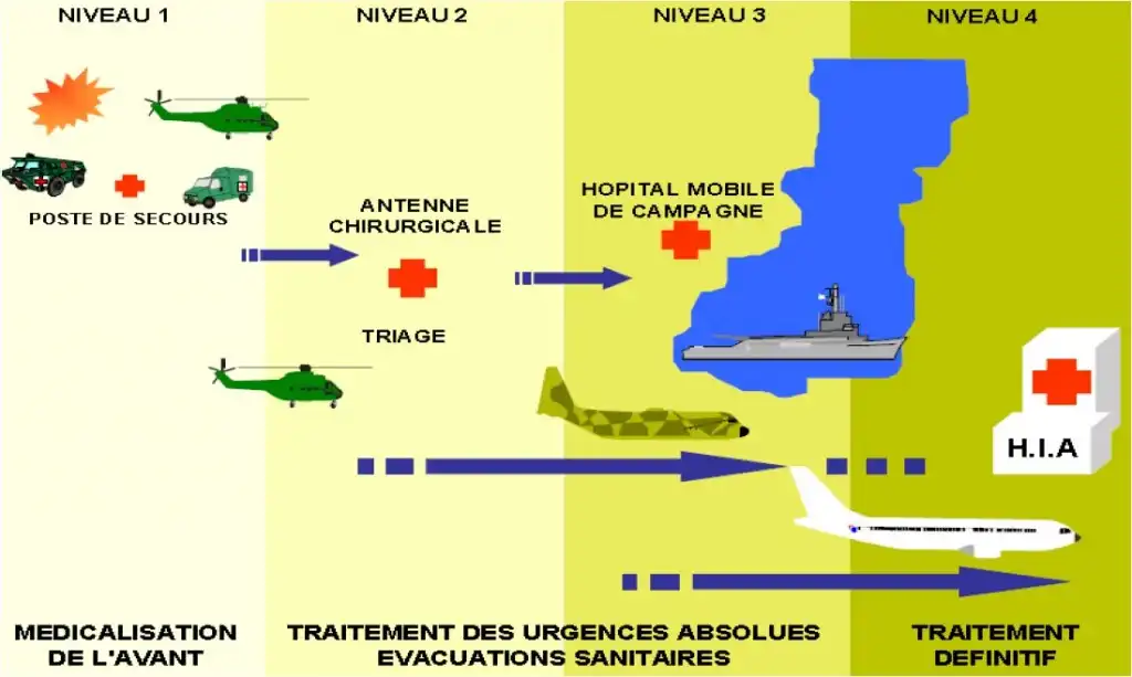 ¿Cómo funciona el hub Medevac de Rzeszow para evacuaciones médicas desde Ucrania?