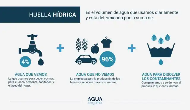 Consumo de agua en villas de lujo en Ibiza: ¿cómo afecta la sequía y la regulación hídrica?
