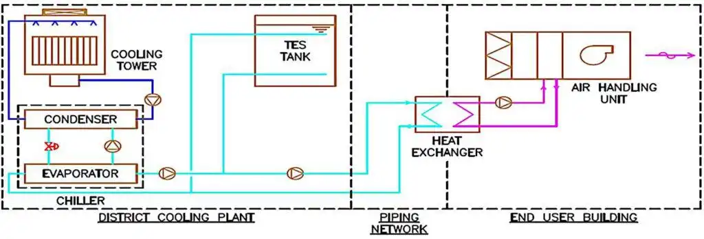 España vs Irak amistoso 2026: preparación clave antes del Mundial