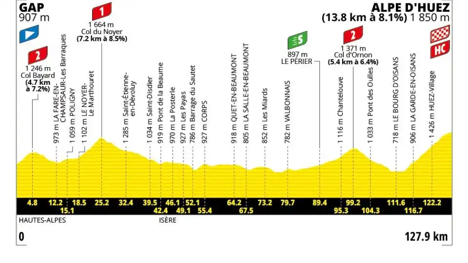 Etapa 19 Tour de Francia 2026: recorrido, desnivel y claves de la jornada decisiva en los Alpes